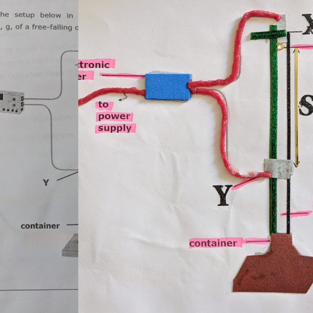 Physics Layout