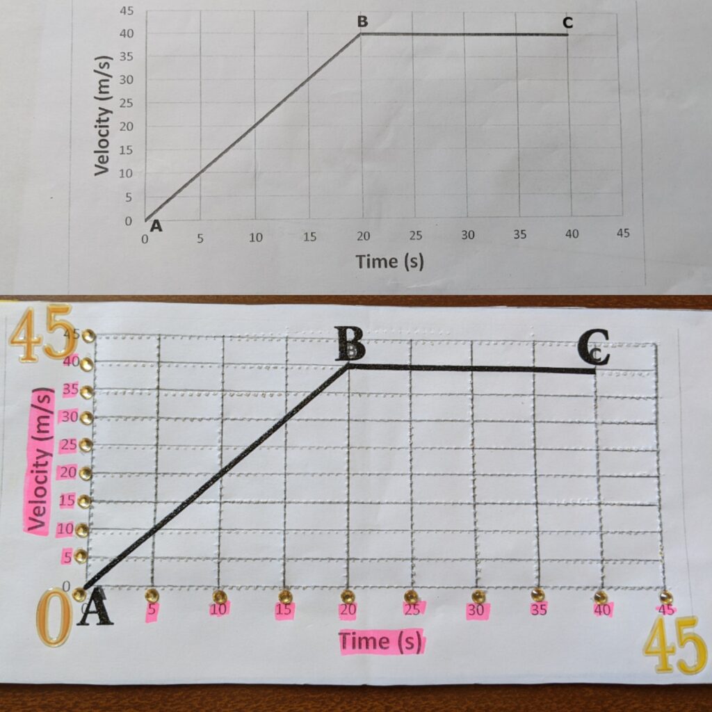 Physics Layout