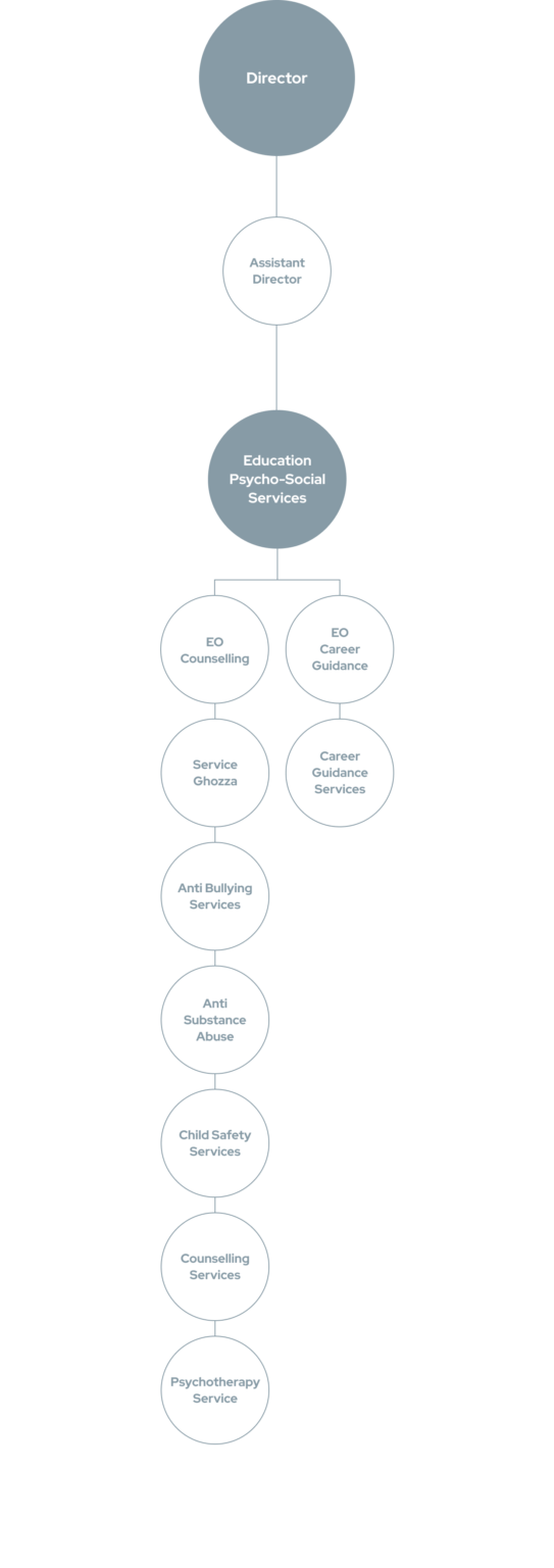 Structure - English